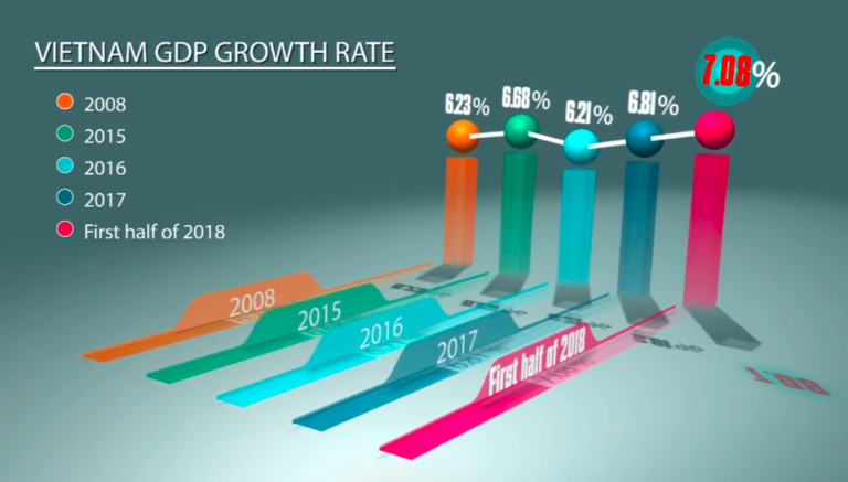 30 Years Of Foreign Direct Investment In Vietnam - FDI In Vietnam