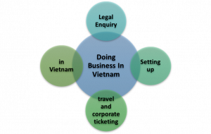 Legal Enquiry- Setting up travel and corporate ticketing business in Vietnam