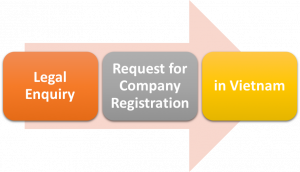 Legal Enquiry: Request for Company Registration in Vietnam