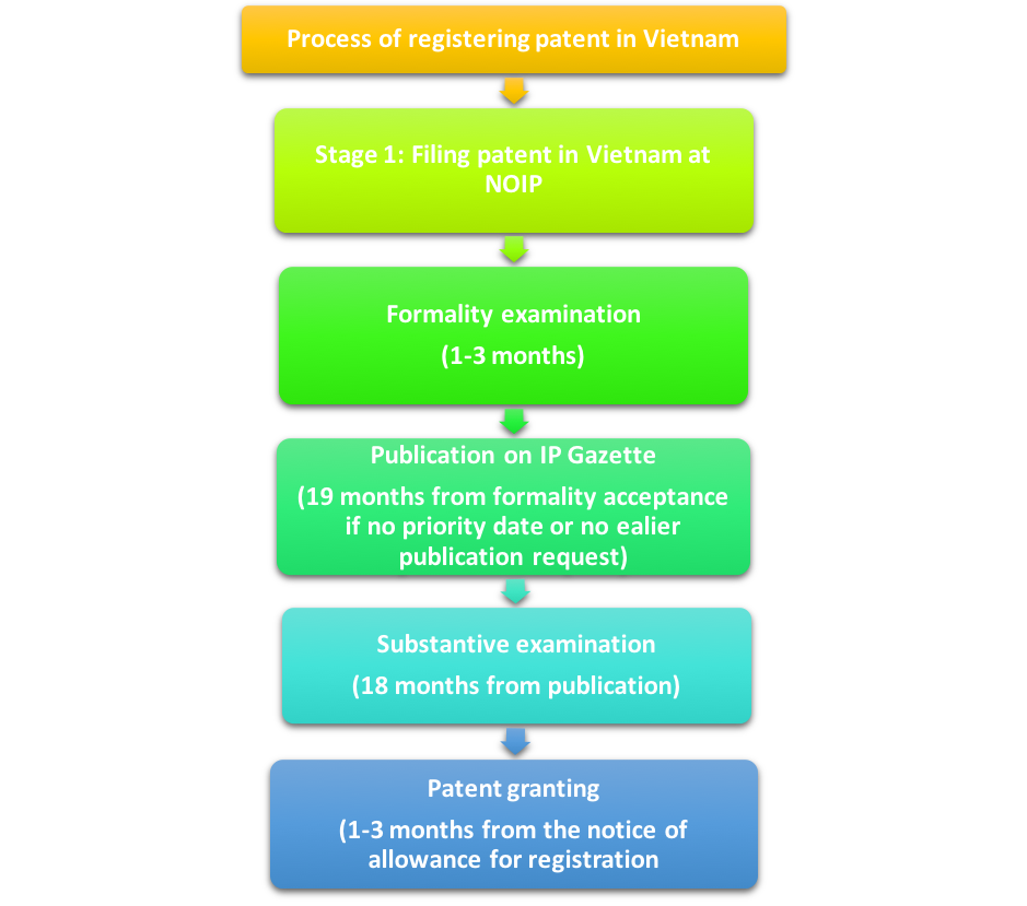 How to deals file a patent