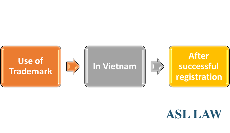 Use of trademark in Vietnam after successful registration, Use of trademark in Vietnam