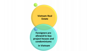 Vietnam Real Estate_Foreigners are allowed to buy project houses and condominiums in Vietnam