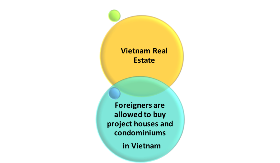 Vietnam Real Estate_Foreigners are allowed to buy project houses and condominiums in Vietnam