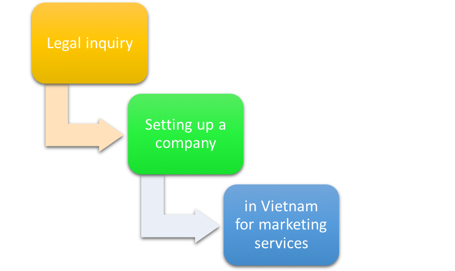 in Vietnam for marketing services (ASL LAW)
