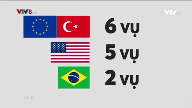 In fact, dozens of investigations have been initiated by countries with exports from Vietnam: EU and Turkey 6 cases; US 5 cases and Brazil 2 cases