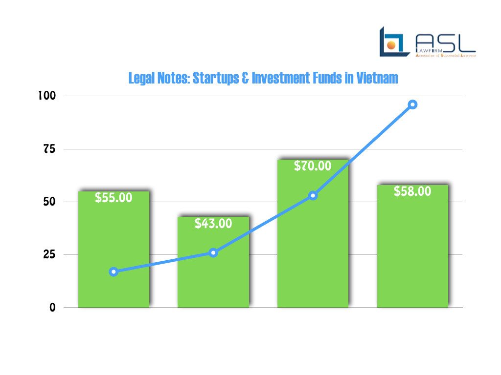Legal Notes- Startups and Investment funds in Vietnam_ASL LAW