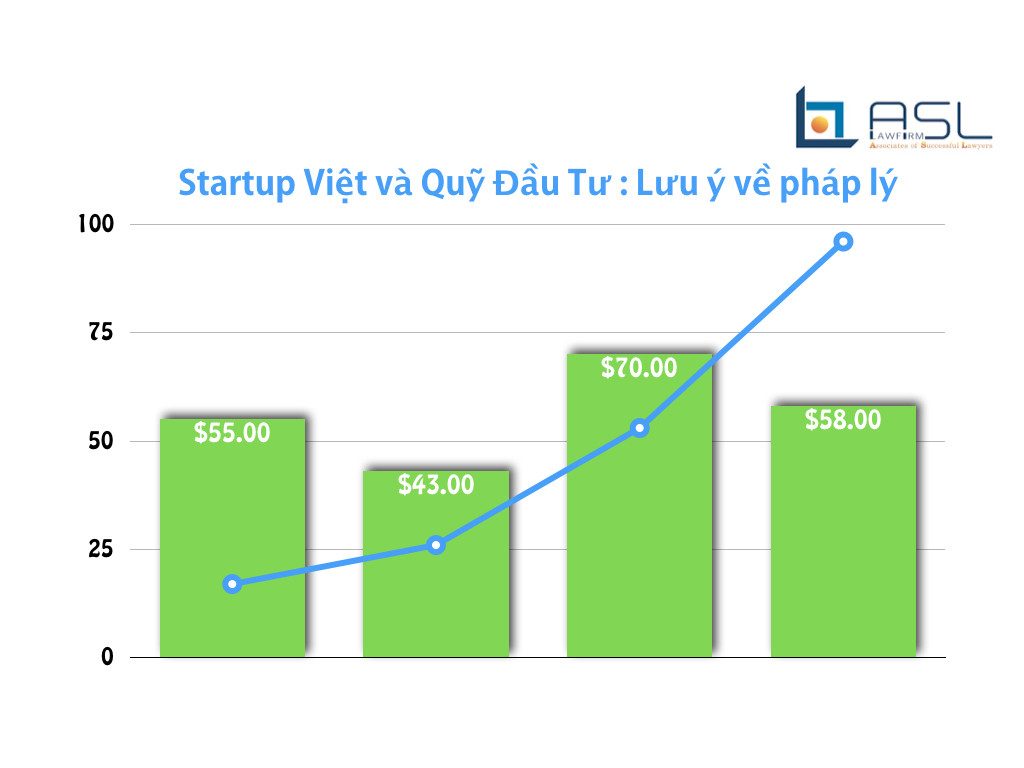 Vietnam Legal Notes- Startups and Investment funds in Vietnam, ASL LAW