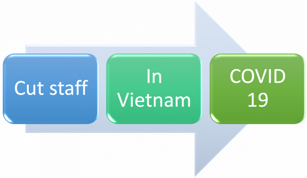 Cut staff to lessen the Covid-19 impacts in Vietnam, cut staff in Vietnam, Cut staff in Vietnam by Covid, cut staff by covid in Vietnam