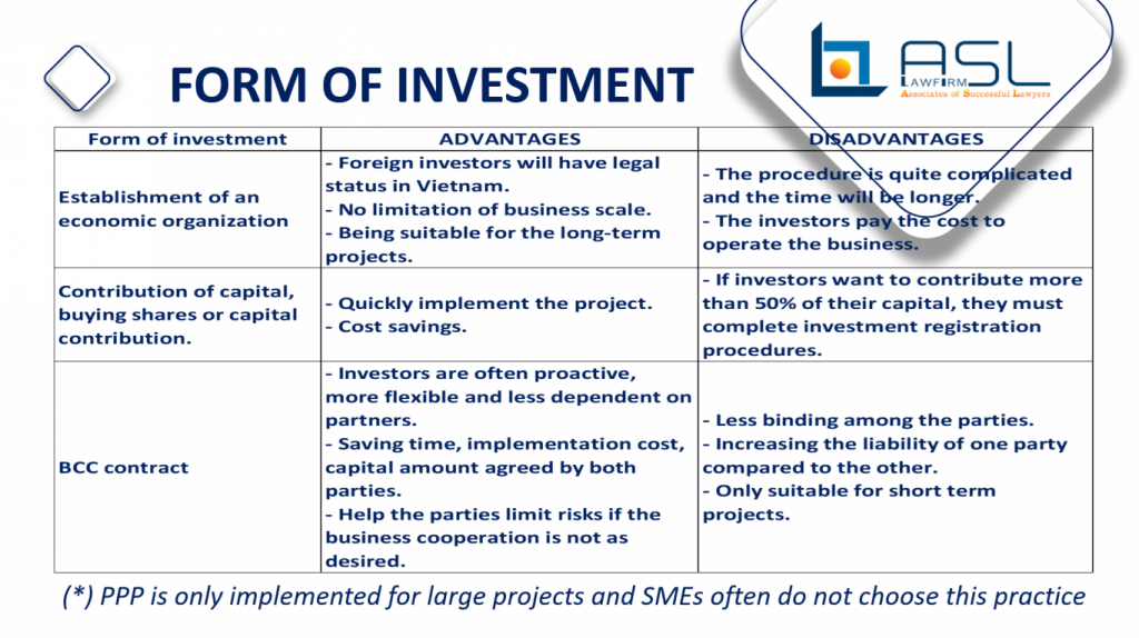 ASL LAW – Legal advice on business in Vietnam, ASEAN & 22 countries – Vietnam Law Firm – Business Law Firm in ASEAN