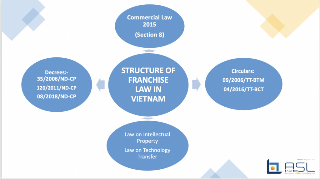 ASL LAW – Legal advice on business in Vietnam, ASEAN & 22 countries – Vietnam Law Firm – Business Law Firm in ASEAN