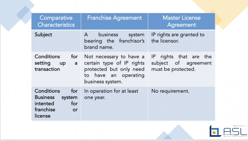 ASL LAW – Legal advice on business in Vietnam, ASEAN & 22 countries – Vietnam Law Firm – Business Law Firm in ASEAN