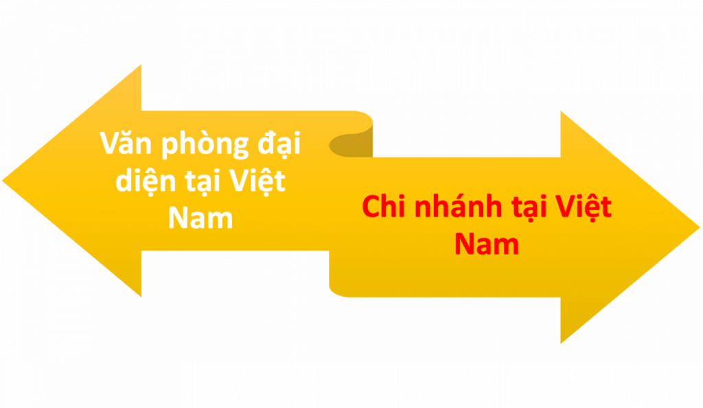 vướng mắc pháp lý khi mở văn phòng đại diện tại Việt Nam, mở văn phòng đại diện tại Việt Nam, vướng mắc pháp lý khi mở văn phòng đại diện, văn phòng đại diện tại Việt Nam, văn phòng đại diện và chi nhánh, lưu ý về văn phòng đại diện tại Việt Nam, so sánh văn phòng đại diện và chi nhánh, so sánh văn phòng đại diện và chi nhánh tại Việt Nam, văn phòng đại diện, văn phòng đại diện tại Việt Nam