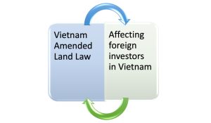 How the amended land law would affect foreign investors in Vietnam, Vietnam amended land law, amended land law in Vietnam