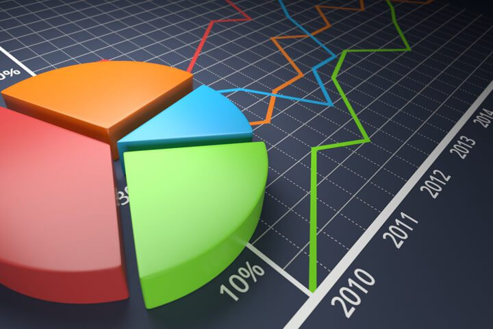 key steps and methods in business valuation, business valuation in vietnam, how to do a business valuation in vietnam