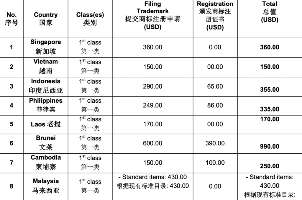 ASL LAW – Legal advice on business in Vietnam, ASEAN & 22 countries – Vietnam Law Firm – Business Law Firm in ASEAN