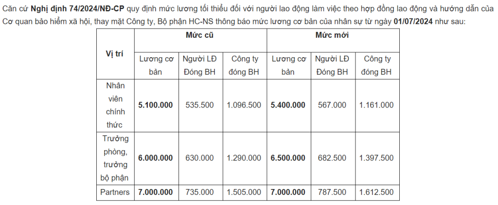 ASL LAW – Legal advice on business in Vietnam, ASEAN & 22 countries – Vietnam Law Firm – Business Law Firm in ASEAN