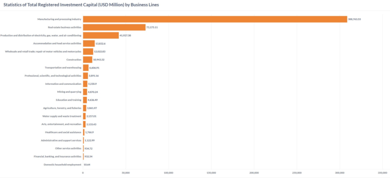 Vietnam Foreign Direct Investment Report 2024 - ASL LAW