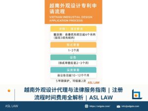 Vietnam industrial design application process – ASL LAW