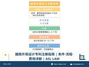 Vietnam industrial design registration process – ASL LAW
