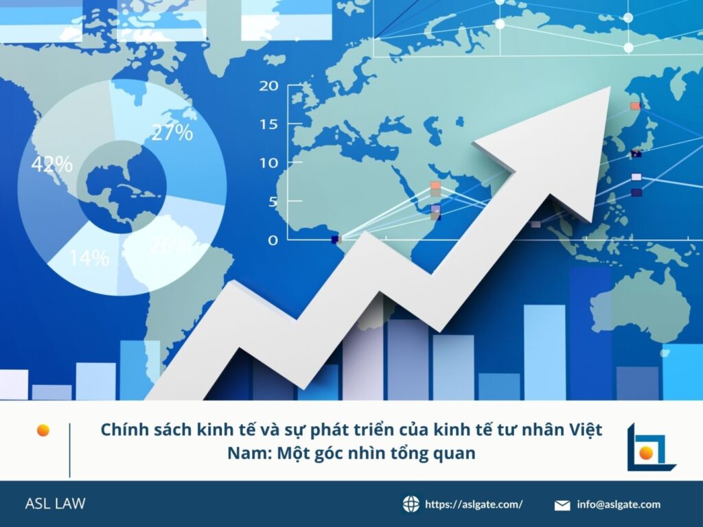 Tổng quan chính sách kinh tế và khu vực tư nhân Việt Nam, Chính sách kinh tế ảnh hưởng đến doanh nghiệp tư nhân Việt Nam, Phát triển kinh tế tư nhân dưới chính sách nhà nước hiện hành, Cải cách kinh tế và sự lớn mạnh của khu vực tư nhân, Tác động của chính sách tới khu vực kinh tế tư nhân Việt Nam,