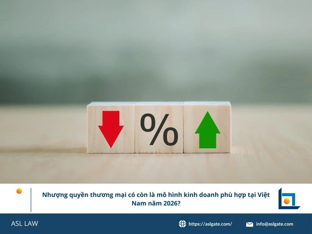 Biểu đồ phân tích sự tăng trưởng của thị trường nhượng quyền Việt Nam giai đoạn 2020-2026.