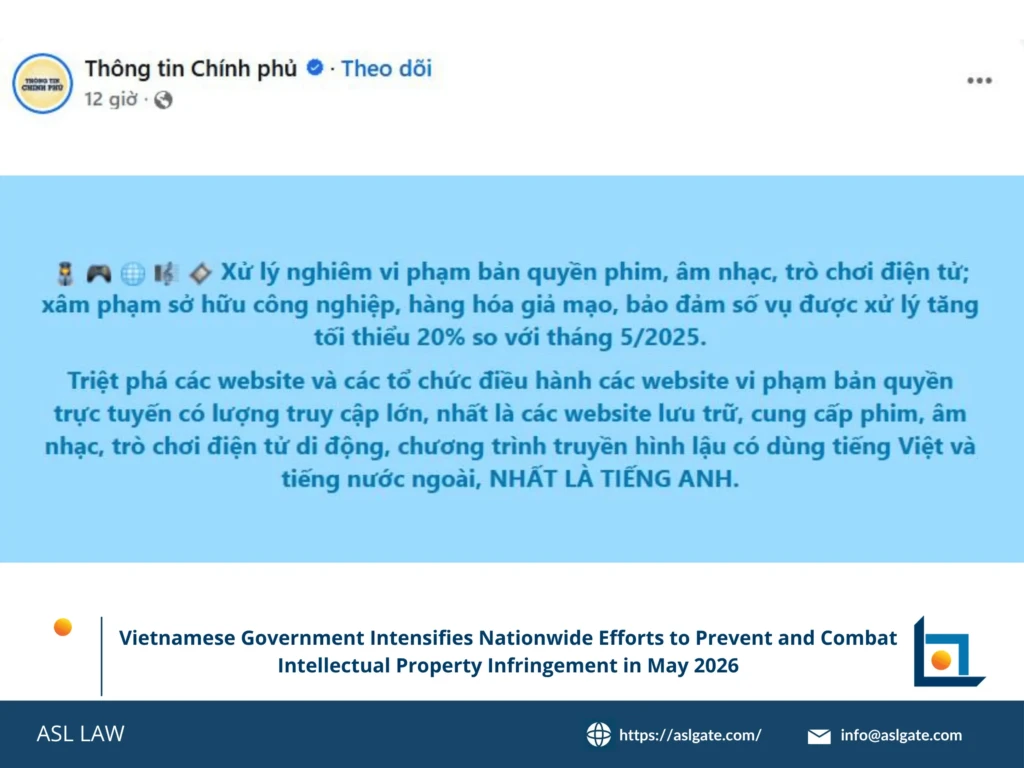 ASL LAW IP specialists analyzing Official Telegram 38/CD-TTg and nationwide IP enforcement campaign at Hanoi office