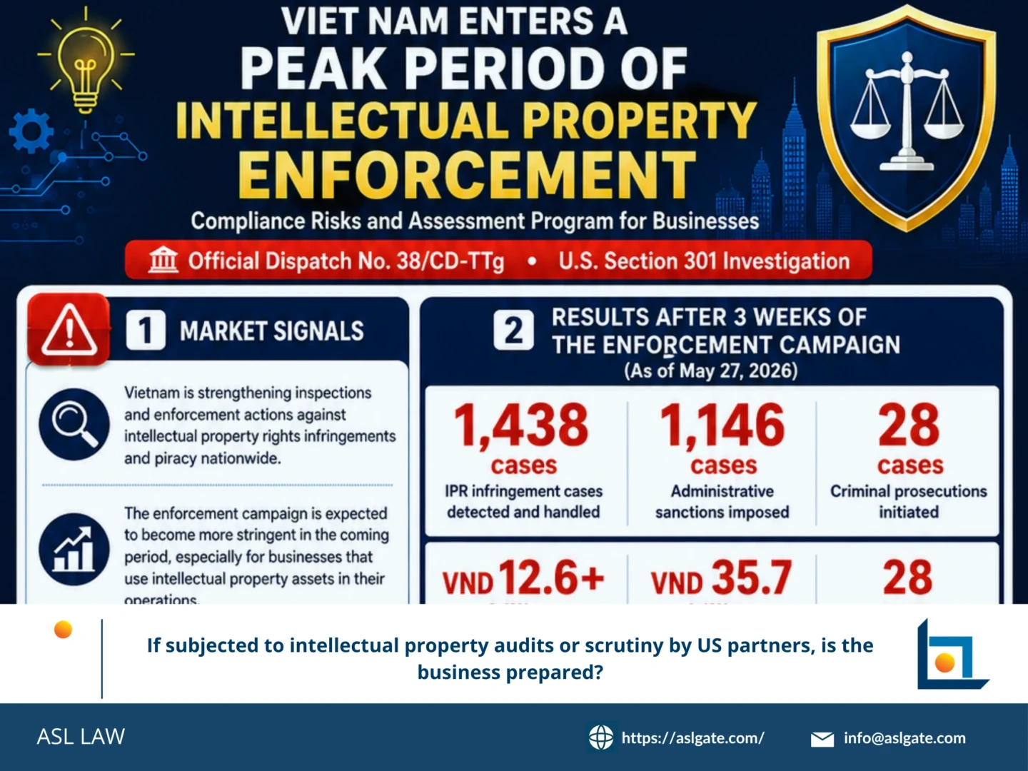 Intellectual Property Compliance in Vietnam: Risks and Solutions