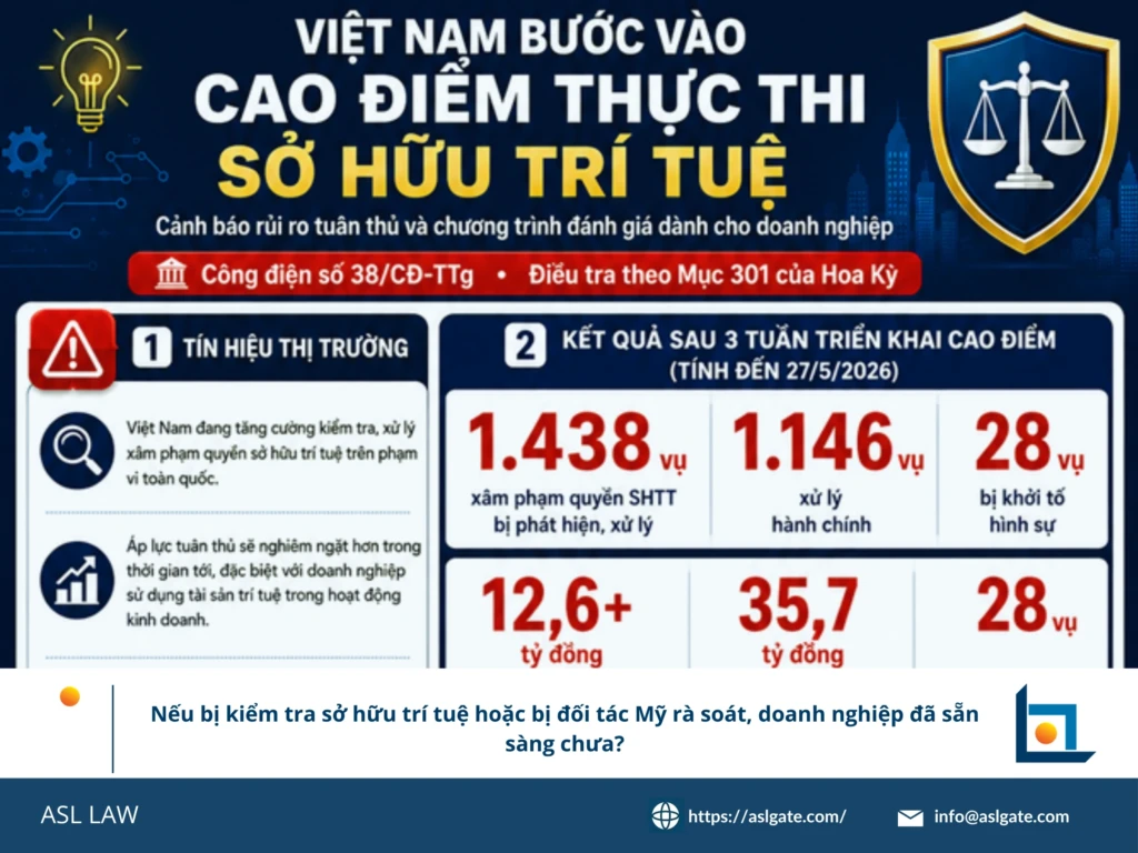 ASL LAW chuyên gia sở hữu trí tuệ tư vấn doanh nghiệp về việc chuẩn bị khi bị kiểm tra IP hoặc bị đối tác Mỹ rà soát tại văn phòng Hà Nội