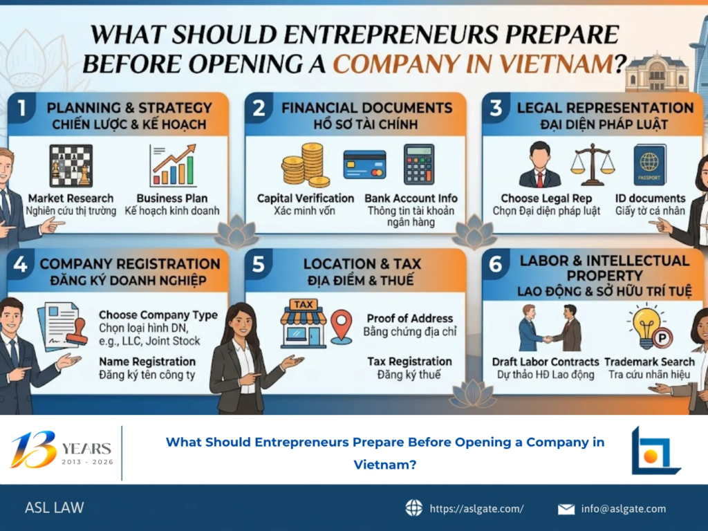 ASL LAW corporate attorneys advising entrepreneurs on preparation steps before opening a company in Vietnam at Ho Chi Minh City office.