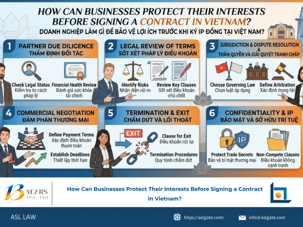 ASL LAW contract attorneys advising a business client on protecting interests before signing a contract in Vietnam at Ho Chi Minh City office.